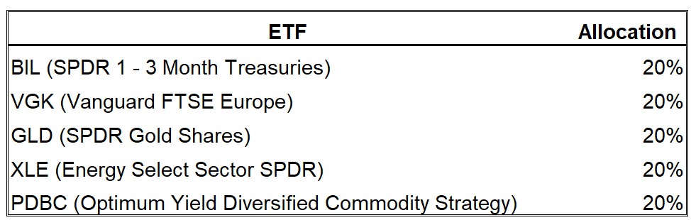ETF Allocation Table