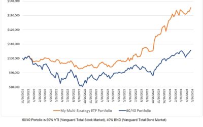 Investing Update for the Week Ending May 17, 2024