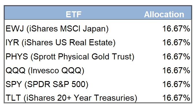 ETF Table