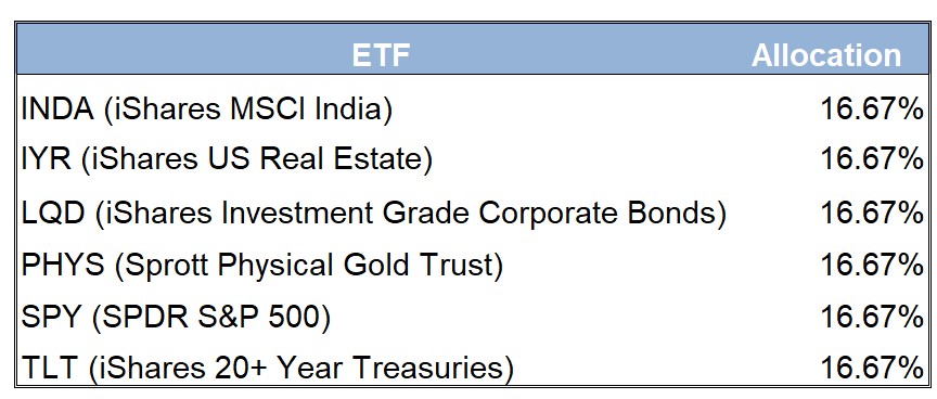 ETF Table