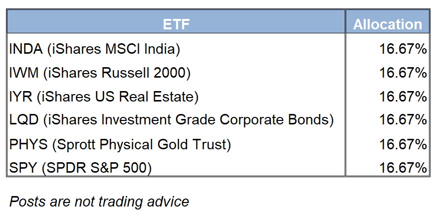 ETF Allocation Table