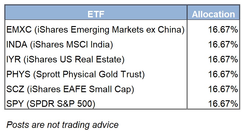 ETF Allocation Table