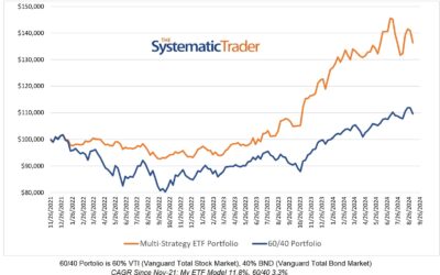 Investing Update for the Week Ending September 06, 2024