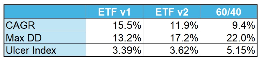 Trading System Comparison Table