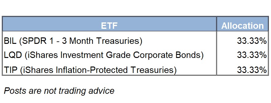 ETF Allocation Table