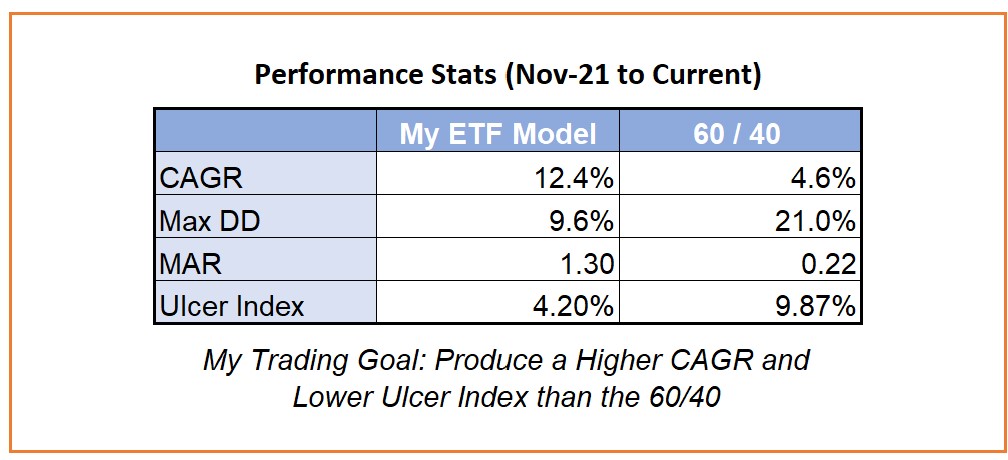 Performance Stats Multi Strategy