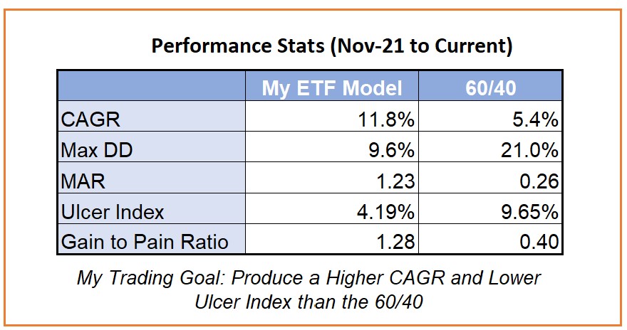 Key Performance Stats for ETF Trading System