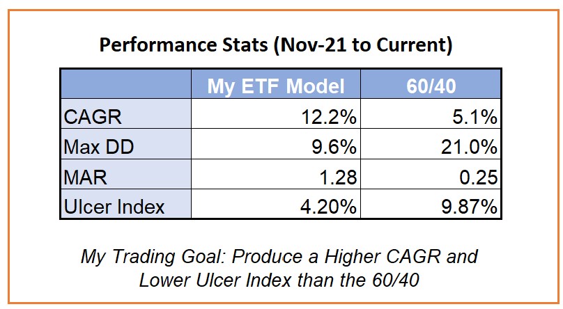 Performance Stats Multi Strategy