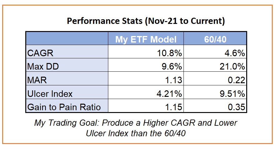 Performance Statistics Multi Strategy