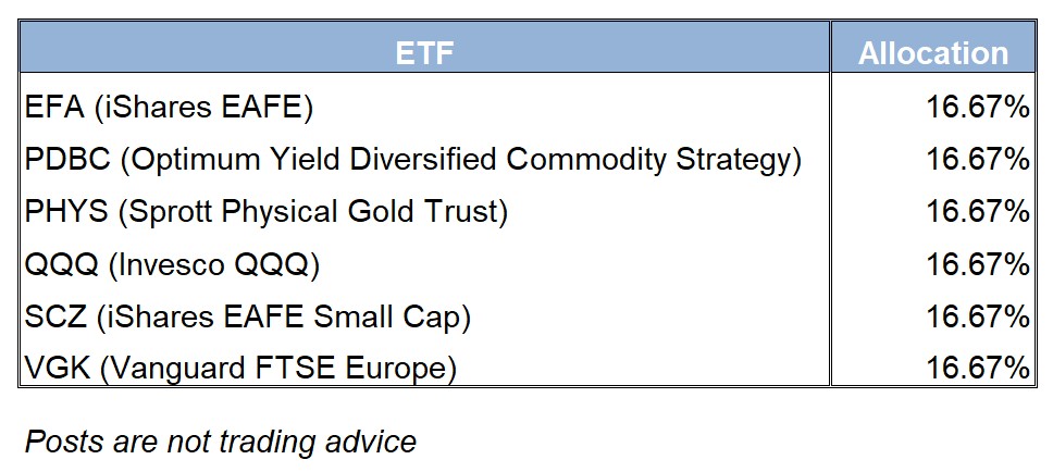 ETF Allocation Table