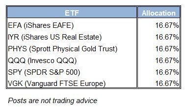 ETF Allocation Table