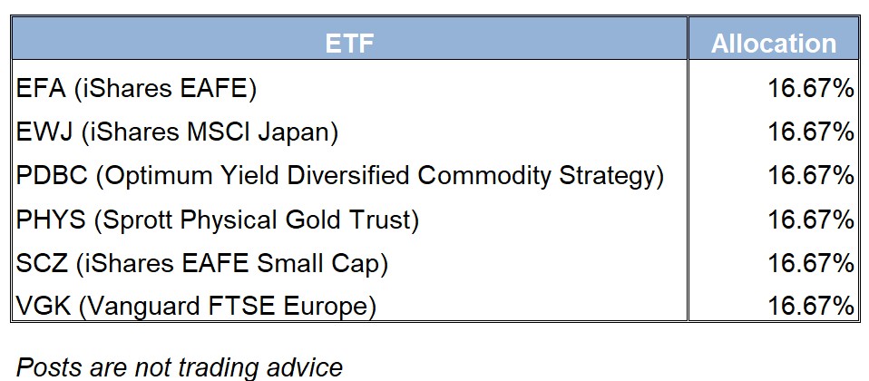 ETF Allocation Table