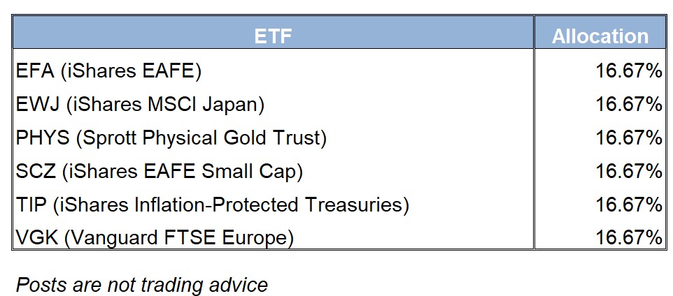 ETF Allocation Table