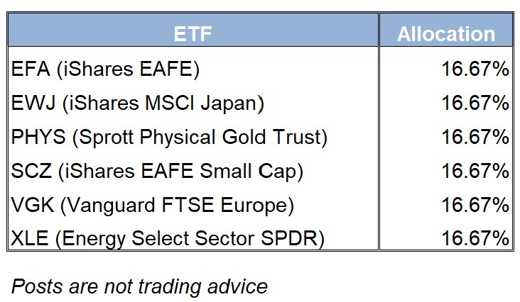 ETF Allocation Table