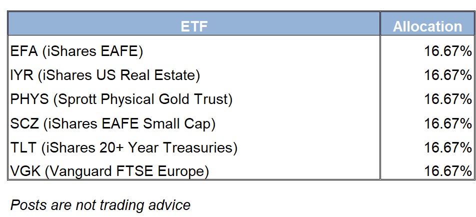 ETF Allocation Table