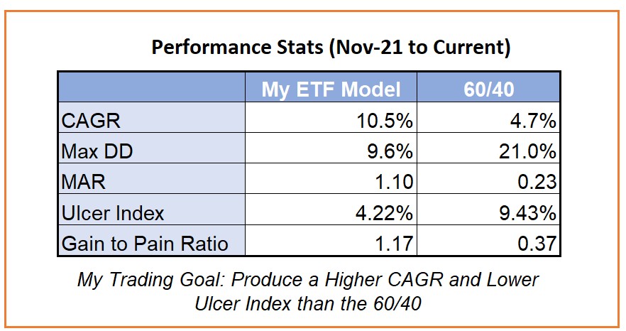 Key Performance Stats