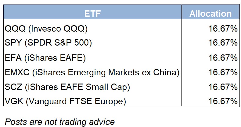 ETF Allocation Table