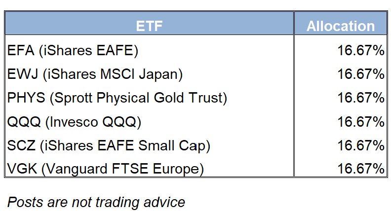 ETF Allocation Table