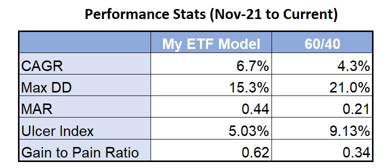 Key Stats