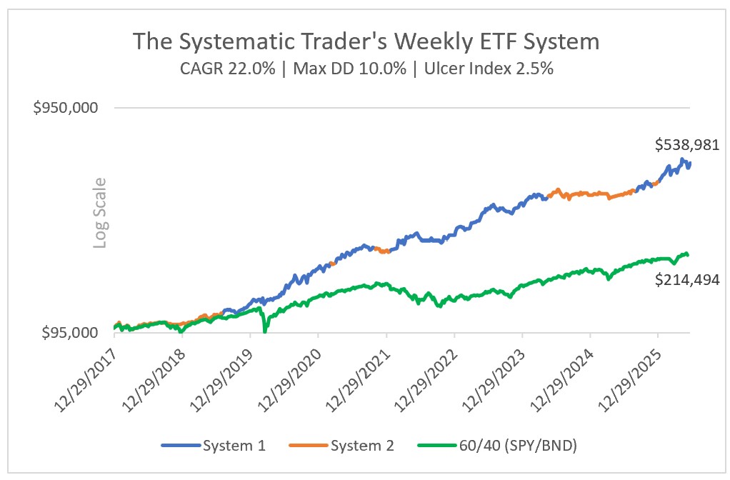 Investing Update for the Week Ending June 19, 2026