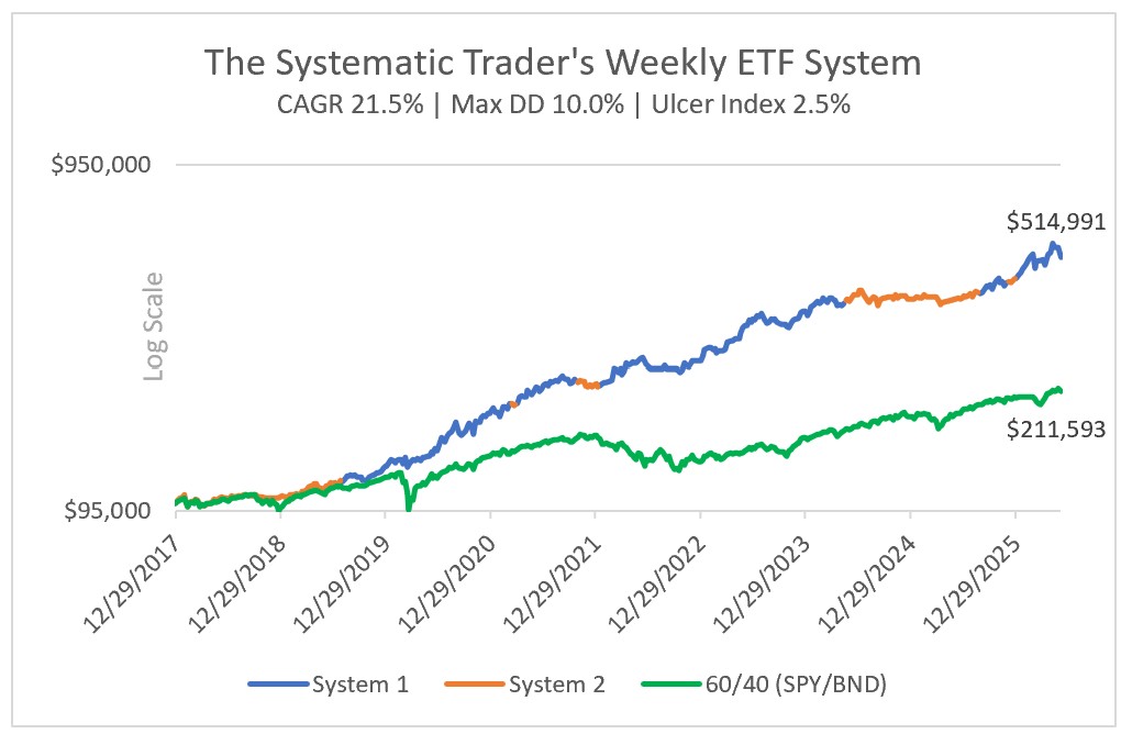 Long Term Equity Chart